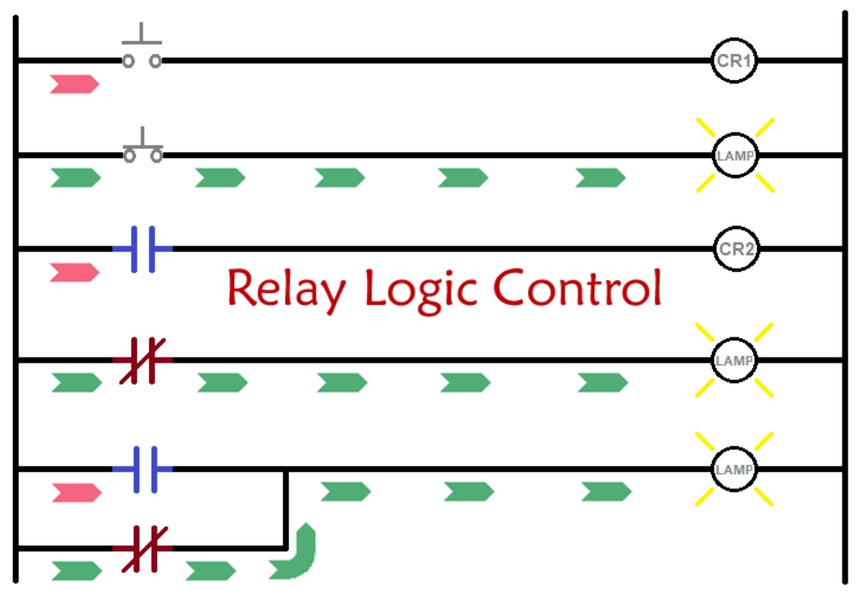 Introduction to Relay Logic Control - Symbols, Working and Examples