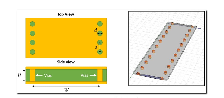 Substrate Integrated Waveguide Design for RF PCBs