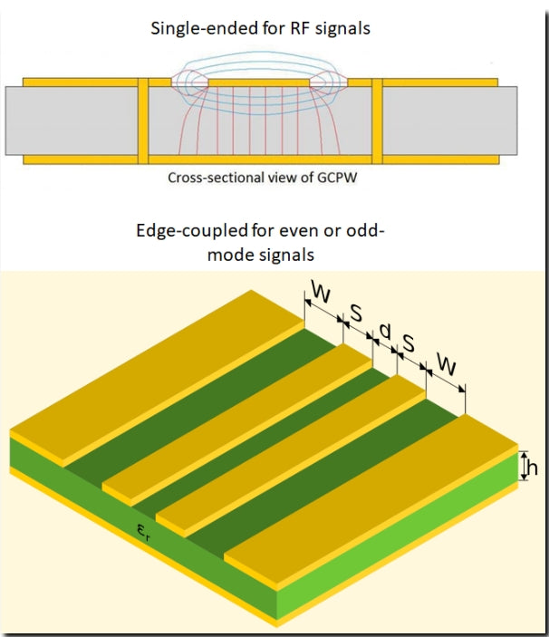 RF PCB Layout: mmWave Routing and Interconnect Losses – PCB HERO