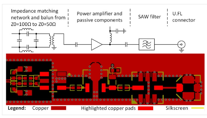 Transmission Line Ringing and Impedance Control in PCB Design