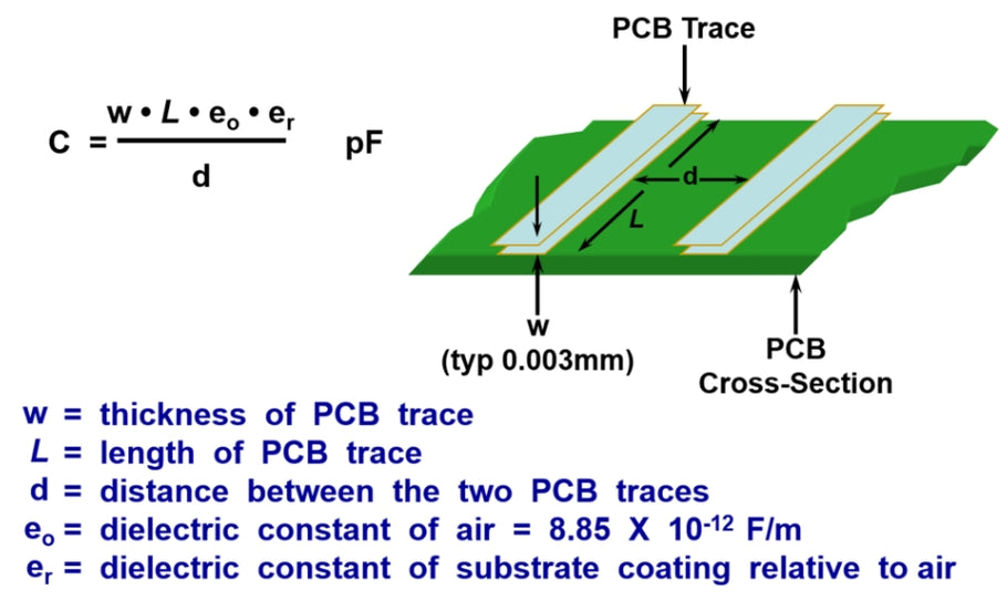 How to solve PCB switching noise with simple layout rules?