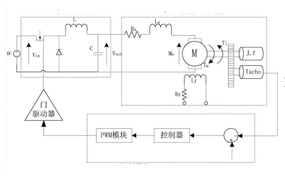 The design of a PID-controlled buck converter