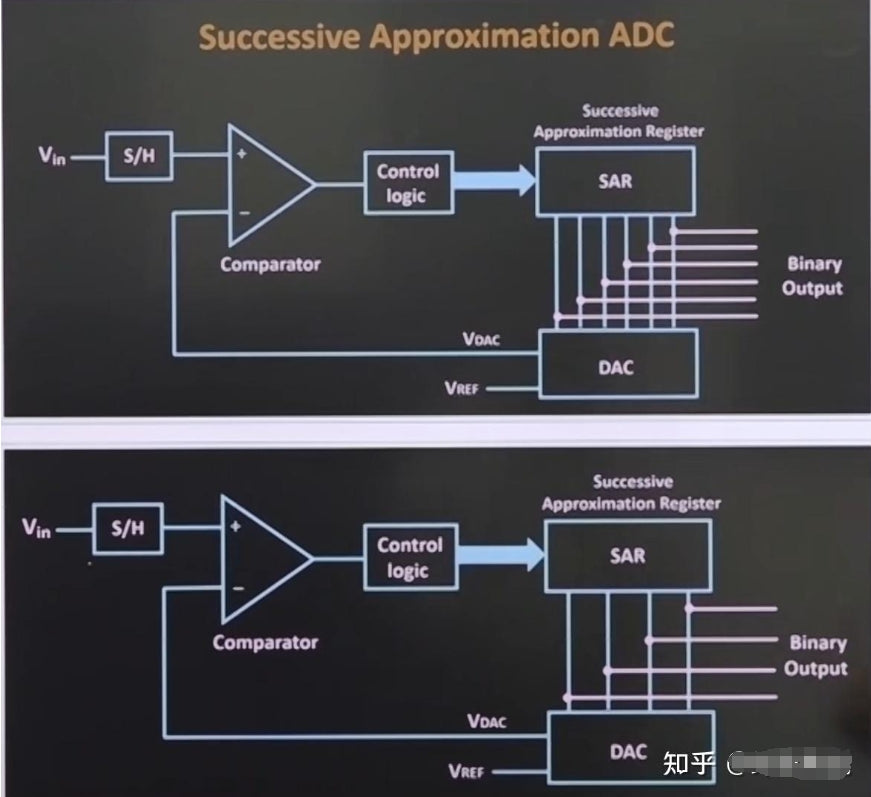 Difference Between Adc And Dac Converters at Jean Shinn blog