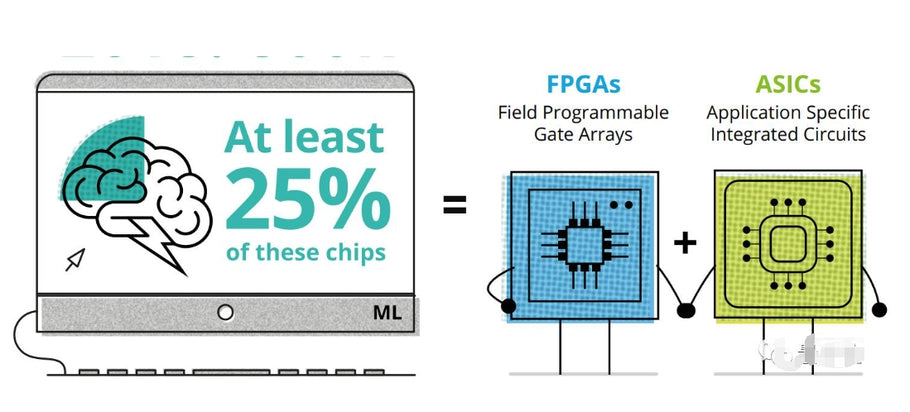 The differences between FPGA  and ASIC （Advantages and Disadvantages ）