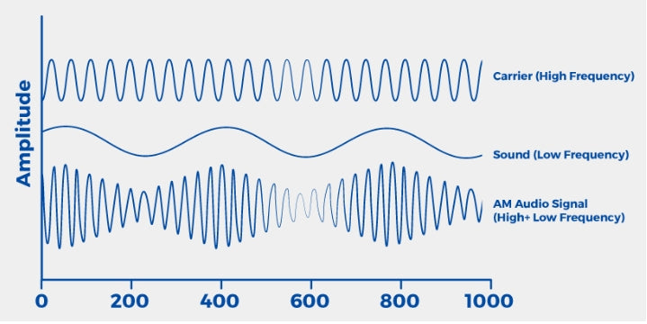 What is the difference between RF and microwave?