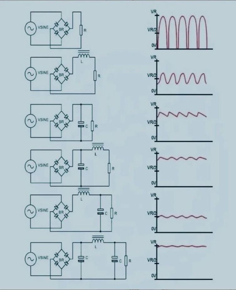 Pc Bridge Rectifier Different filters of the bridge rectifier – PCB HERO