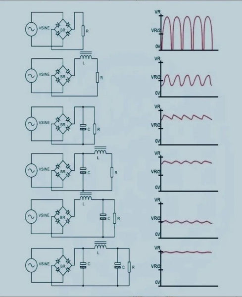Different filters of the bridge rectifier