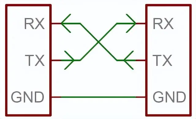 Several common reasons for serial port data loss