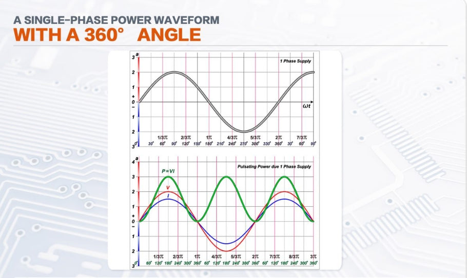 Difference Between Single Phase and Three Phase