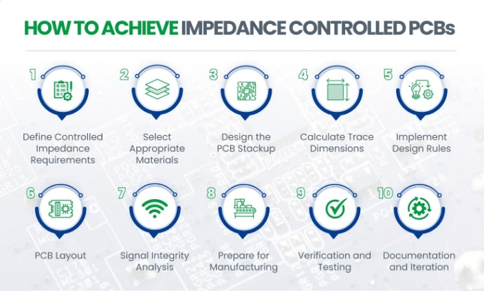 What is Impedance Control in PCB?