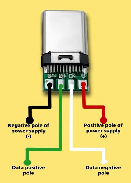 USB type C Circuit path diagram