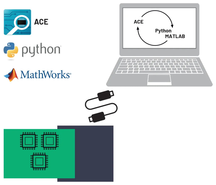 How to quickly evaluate data converters ？