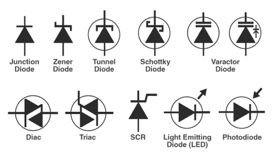 Symbols of different Diode