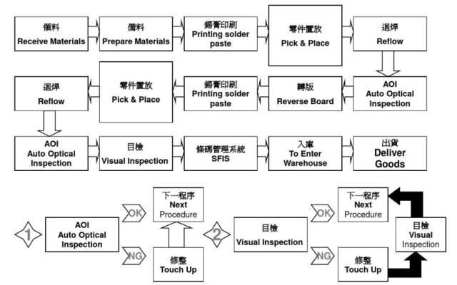 Surface assembly process