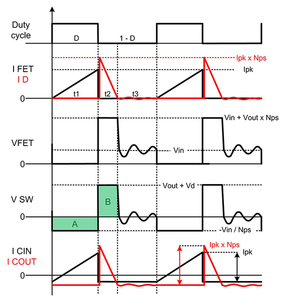[Power Management] How to achieve the best DCM flyback converter design?