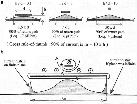 The art of stealing copper on a PCB（1）