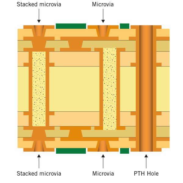 Are there different types of HDI features?
