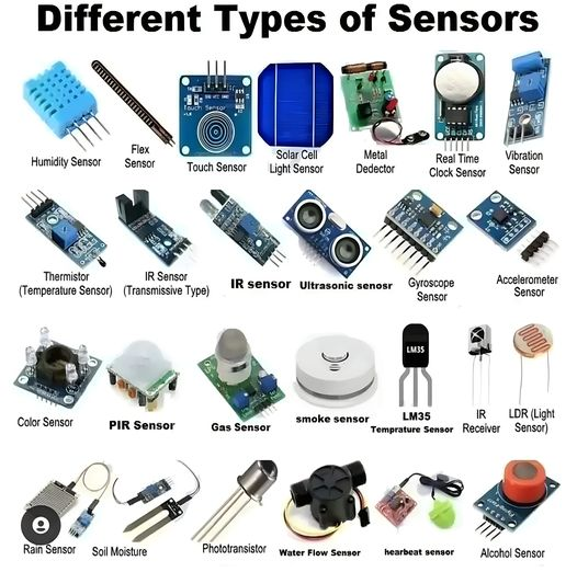 Different Types of Sensors