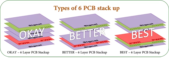 What is the best 6 Layer PCB Stackup?