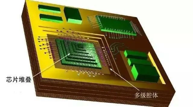 Impacts of Inter-Layer Impedance Mutation on Signal Transmission in Multi-Layer Stack Design
