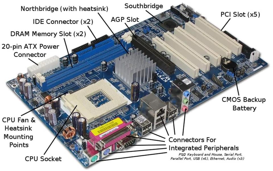 PS2 Keyboard and Mouse. – PCB HERO