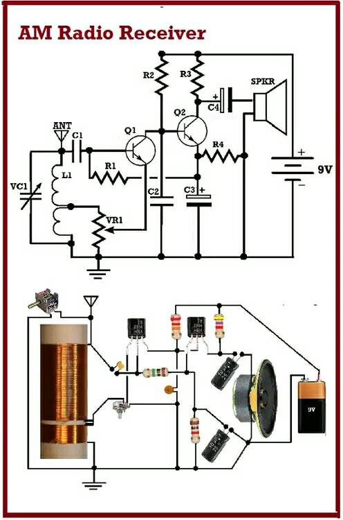 AM Radio Receiver – PCB HERO