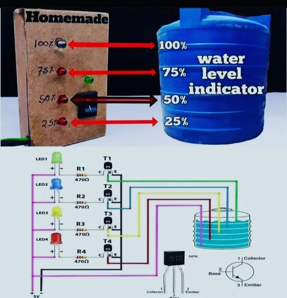 Water level indicator