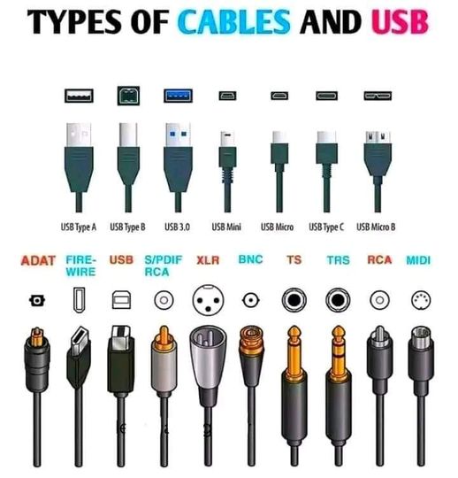 Types of Cables And USB