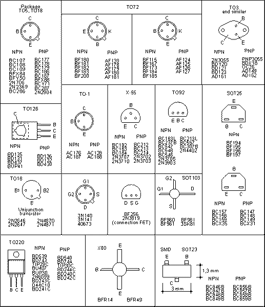Transistors Pinouts of some common packages