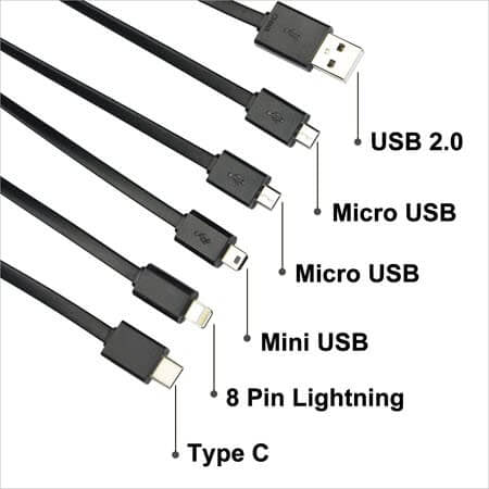 Type of interface