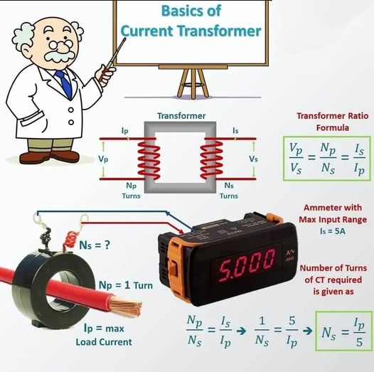 Basics of Current Transformer
