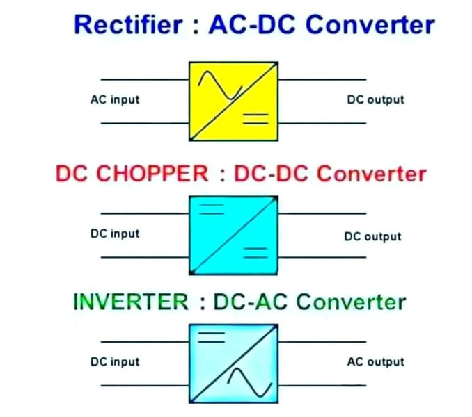 Rectifier :Ac-Dc Converter