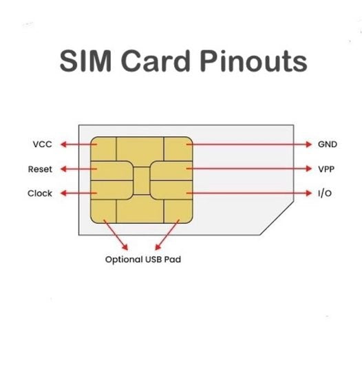 SIM (Subscriber Identity Module) Card Pinouts PCB HERO