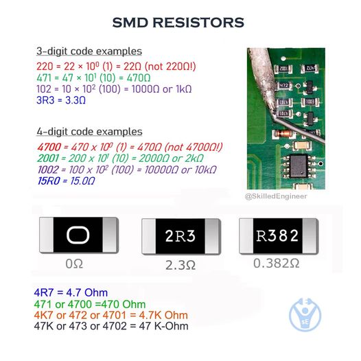 SMD Resistors – PCB HERO