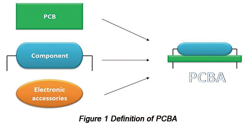 A Comprehensive Introduction of PCBA