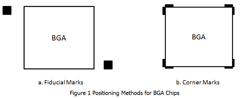 Can't-Miss Layout Tips for BGA Chips