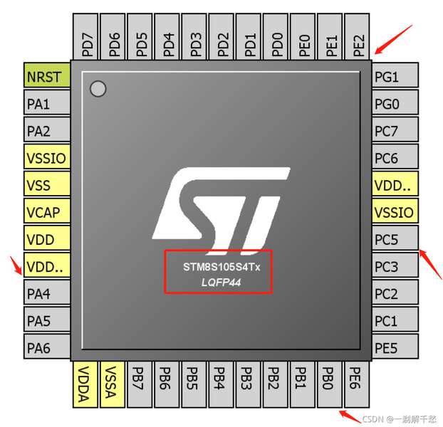 Comparison of STM8S105S4T6C and STM8S105C6T6