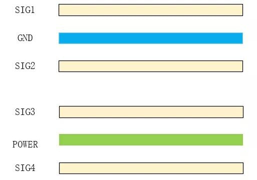 Basic Structure of 6 Layer PCBs