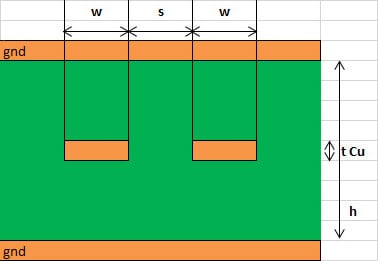 Why Is Controlled Impedance So Important in PCB Design ?