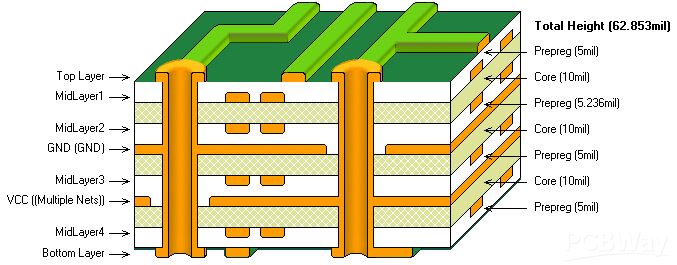 3 Steps to determine / calculate number of PCB layers