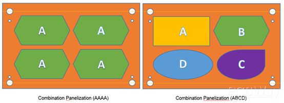 How to Design a PCB Panel for Less Money?