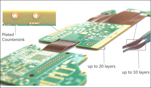 Rigid-flex PCBs