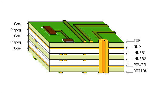 What Is High-frequency PCB？