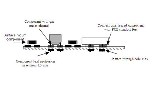 Mixed Assembly Advantages