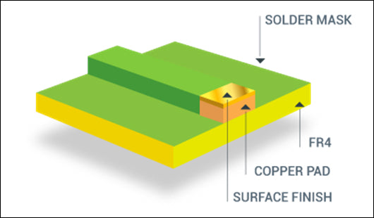 What is the surface finish?