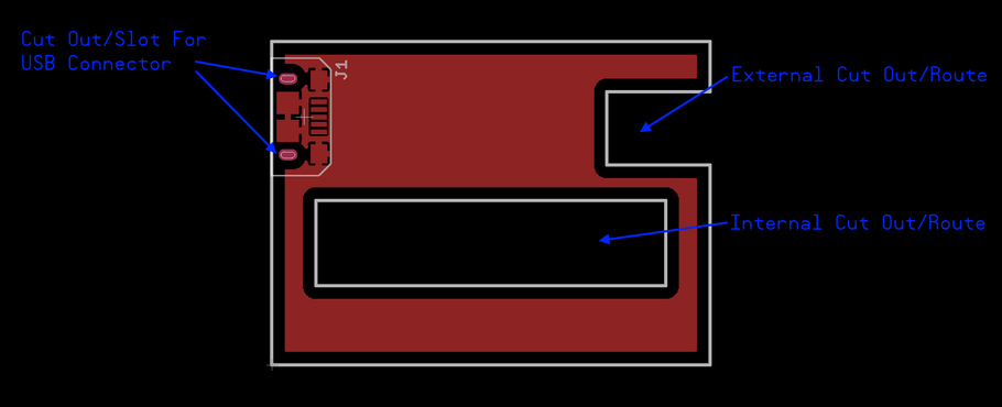 What is PCB Milling?