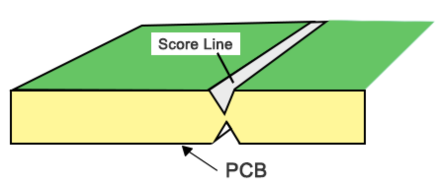 V-scoring