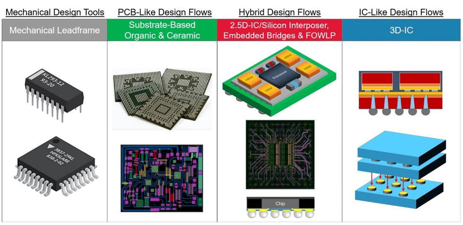 Chip vs. Semiconductor vs. Microprocessor vs. Integrated Circuit