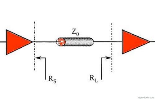 What is the role of PCB impedance matching and zero ohm resistors?