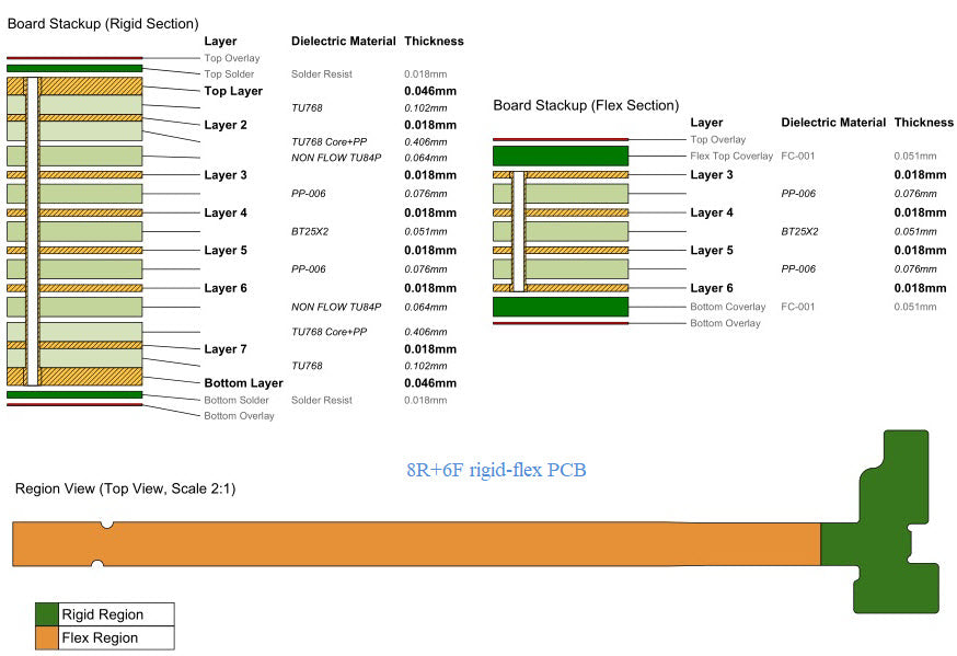 PCB HERO manufacturers and assembles rigid-flex PCBs